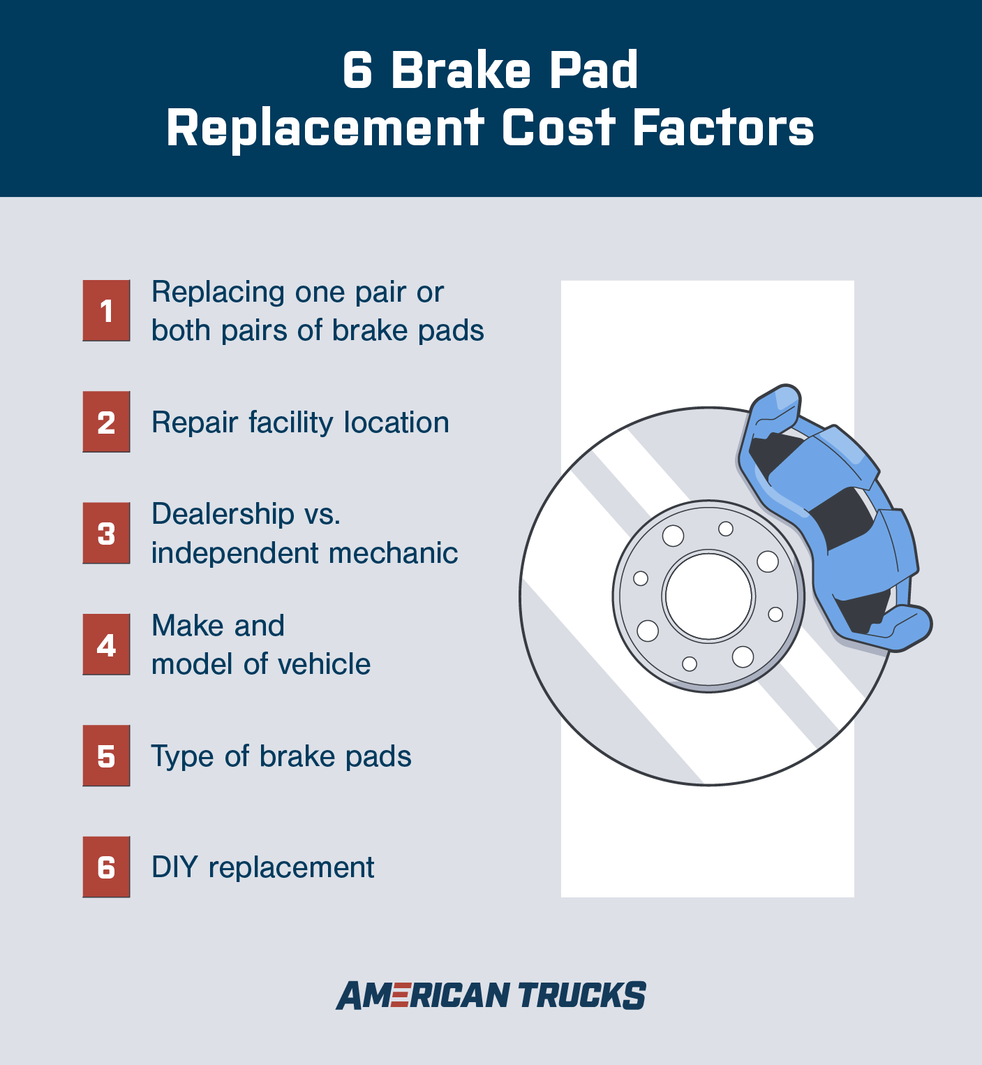 Graphic showing 6 brake pad replacement cost factors