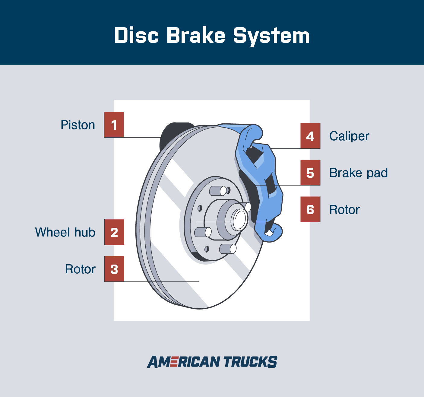 Illustrated diagram of a disc brake.