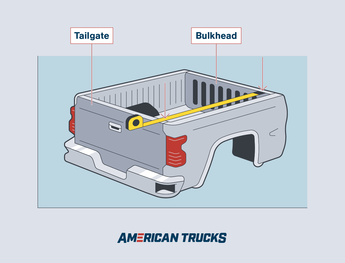 Graphic of truck bed showing how to measure the length of a bed with a tape measure running from bulkhead to tailgate
