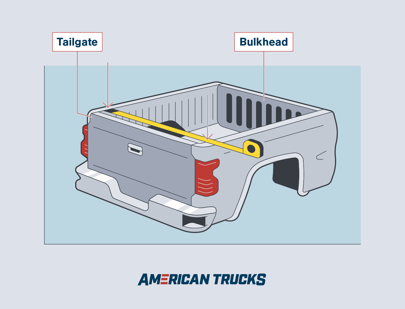 Graphic of pickup truck bed showing how to measure the width of the bed with a tape measure running from side to side along the tailgate