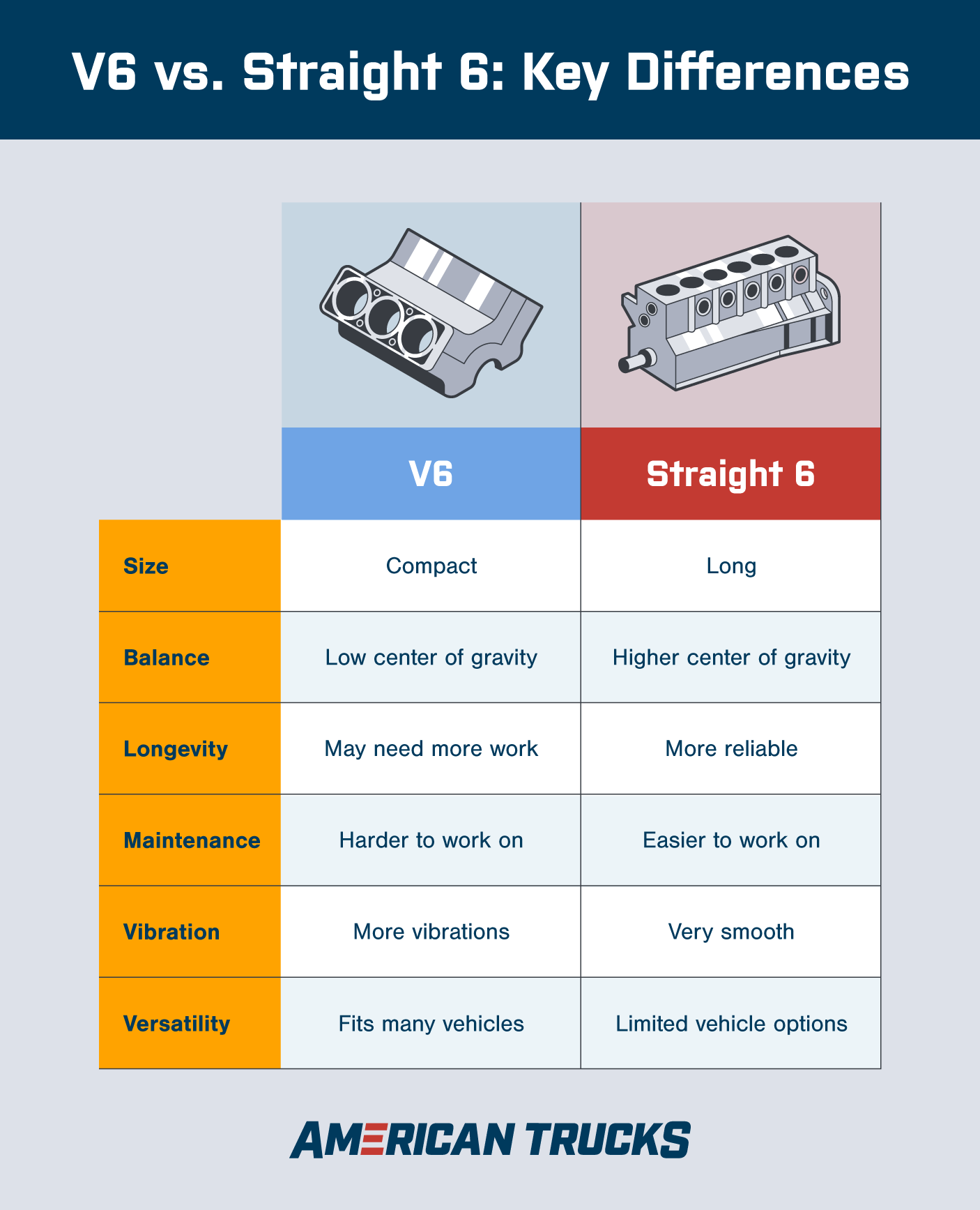 V6 vs. I6 Key Differences 